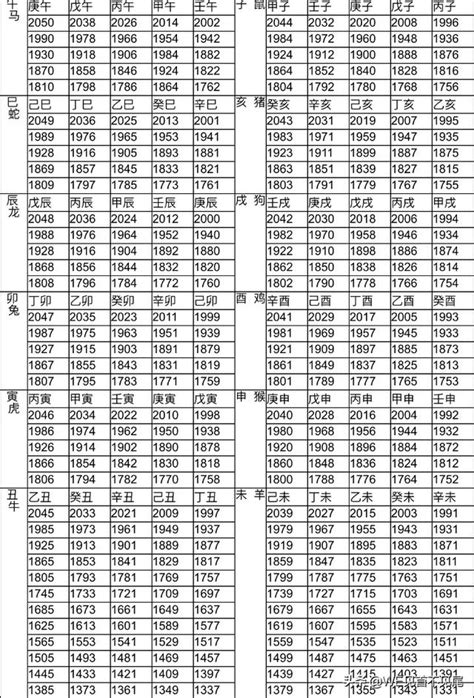 1982屬什麼|十二生肖年份對照表 (西元、民國)